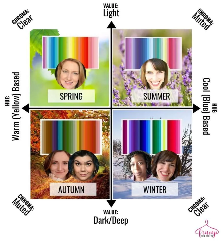 What is Seasonal Color Analysis - Spring, Summer, Autumn, Winter and how they compare. Examples of white women and women of color