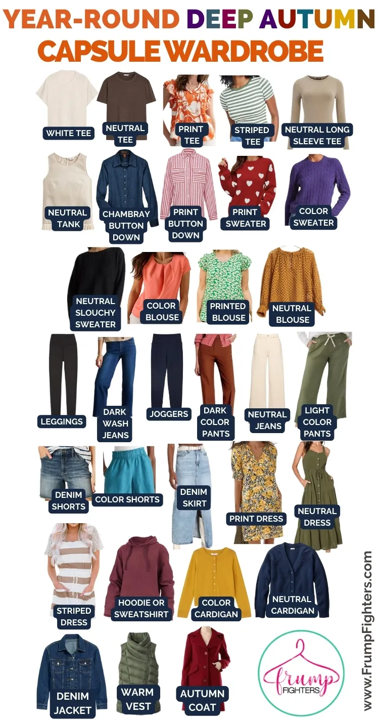 Collage of wardrobe basics and seasonal pieces labeled for a year-round deep autumn capsule wardrobe.